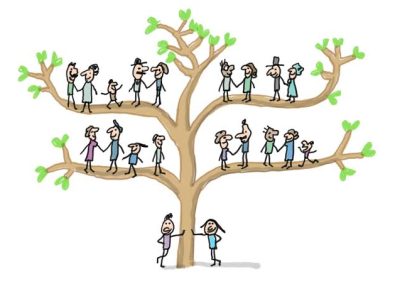 AA – GÉNÉALOGIE -Histoire de votre famille